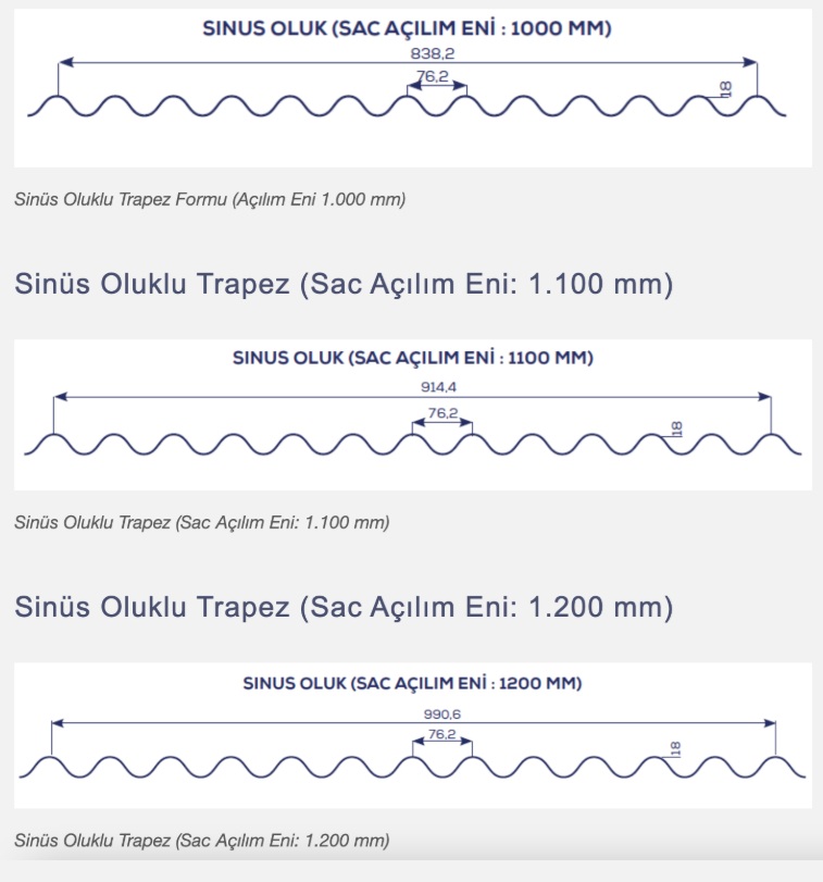 18/76 sinüs oluklu trapez form teknik ölçüleri